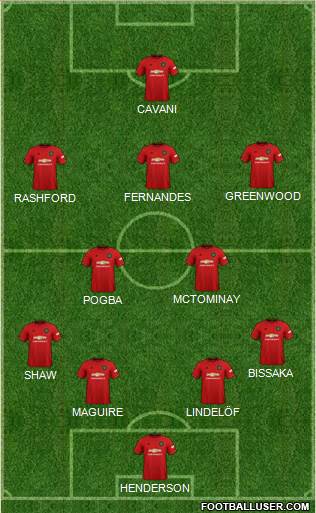 Manchester United Formation 2021