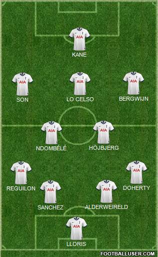 Tottenham Hotspur Formation 2021