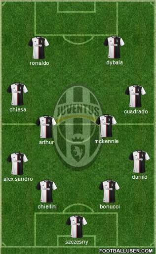 Juventus Formation 2021