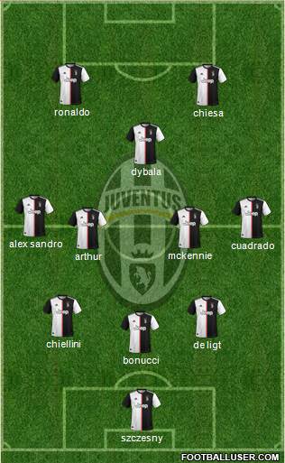 Juventus Formation 2021