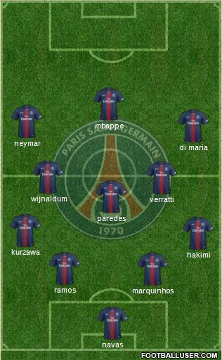 Paris Saint-Germain Formation 2021