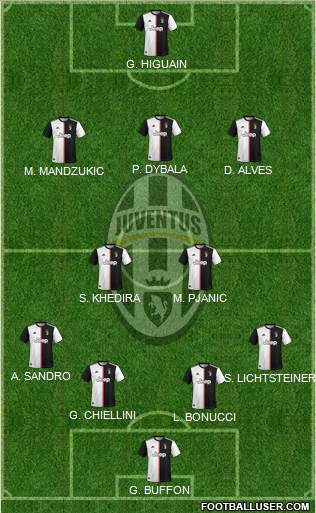 Juventus Formation 2021