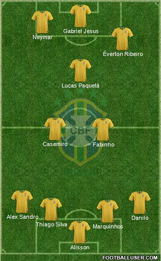 Brazil Formation 2021