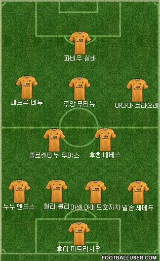 Wolverhampton Wanderers Formation 2021