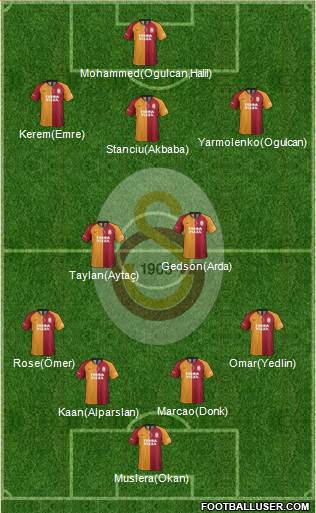 Galatasaray SK Formation 2021