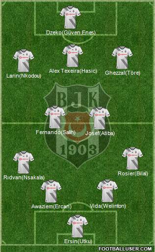 Besiktas JK Formation 2021