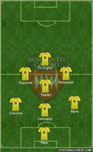 Sorrento Formation 2021