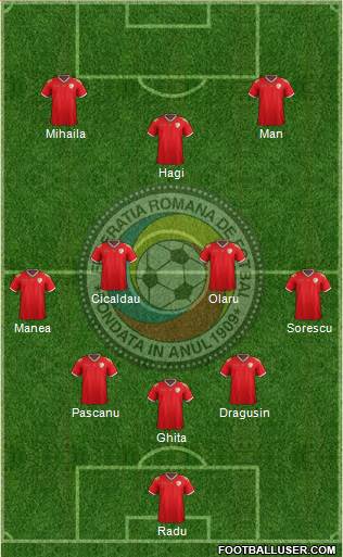 Romania 5-3-2 football formation