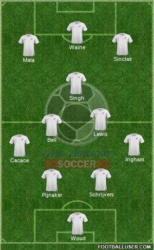 New Zealand Formation 2021