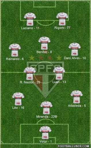 São Paulo FC Formation 2021