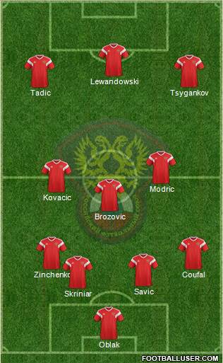 Russia Formation 2021