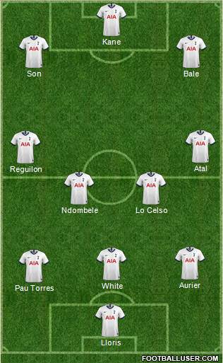 Tottenham Hotspur Formation 2021