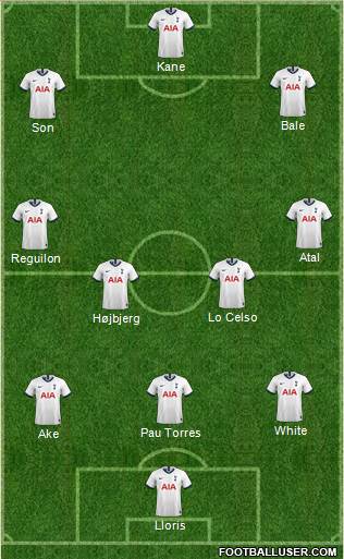 Tottenham Hotspur Formation 2021