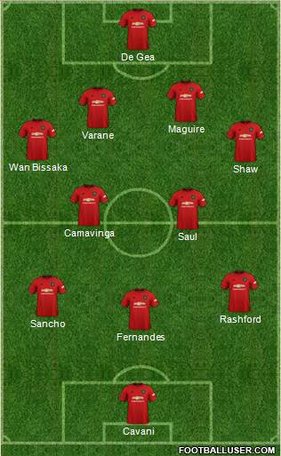 Manchester United Formation 2021