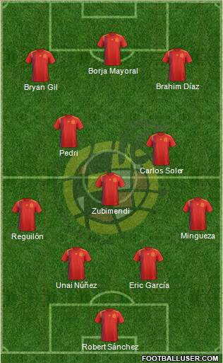 Spain Formation 2021