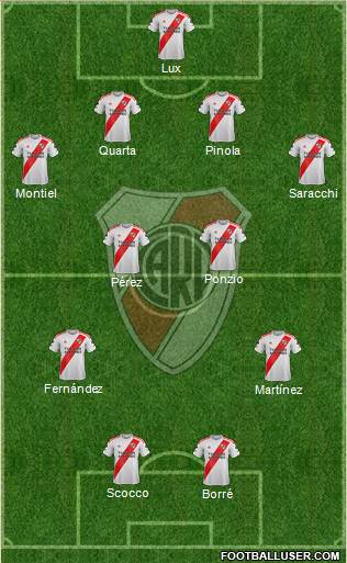 River Plate Formation 2021
