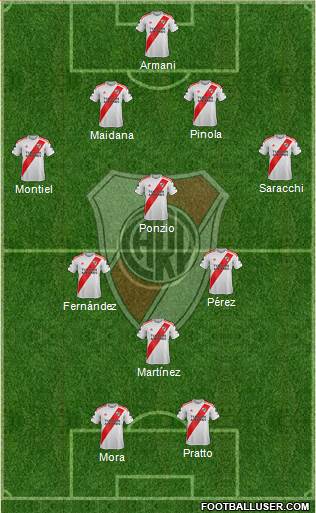 River Plate Formation 2021