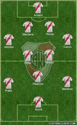 River Plate Formation 2021