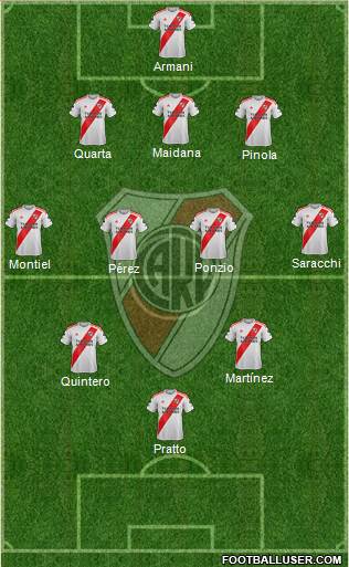 River Plate Formation 2021