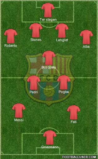 F.C. Barcelona Formation 2021