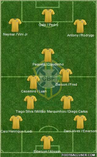 Brazil Formation 2021