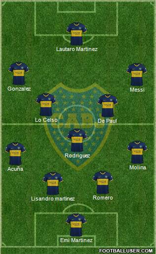 Boca Juniors Formation 2021