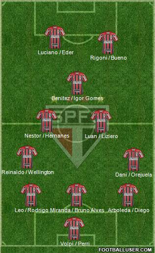São Paulo FC Formation 2021
