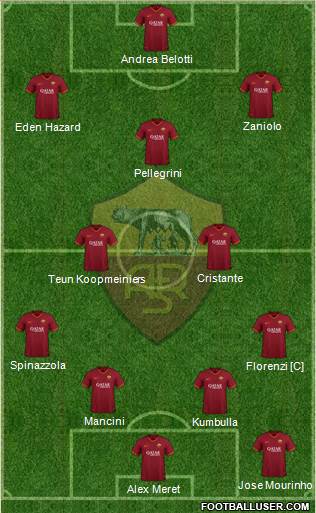 AS Roma Formation 2021