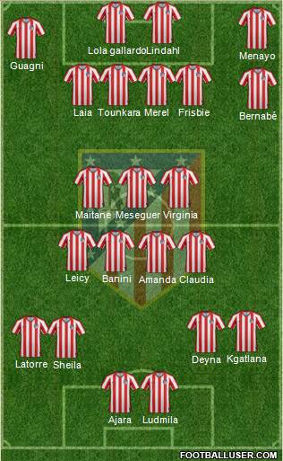 Atlético Madrid B Formation 2021