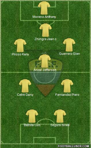 Ecuador Formation 2021