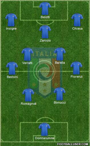 Italy Formation 2021