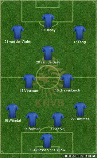 Holland Formation 2021