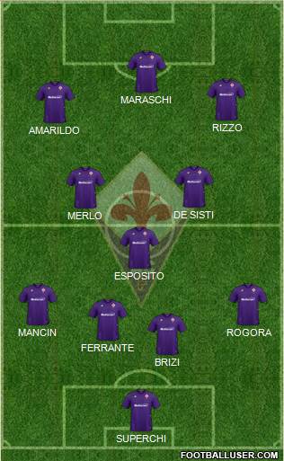 Fiorentina Formation 2021