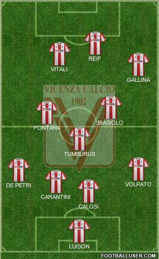 Vicenza Formation 2021