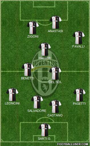 Juventus Formation 2021