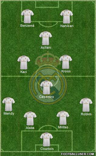 Real Madrid C.F. Formation 2021