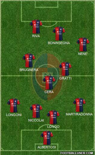 Cagliari football formation