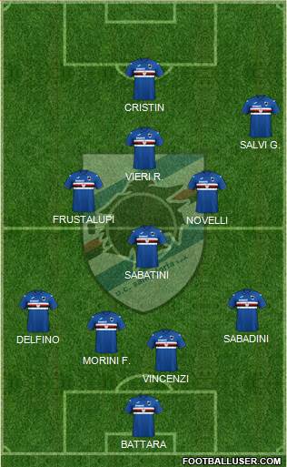 Sampdoria Formation 2021