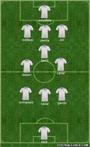 Uzbekistan Formation 2021