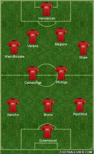 Manchester United Formation 2021