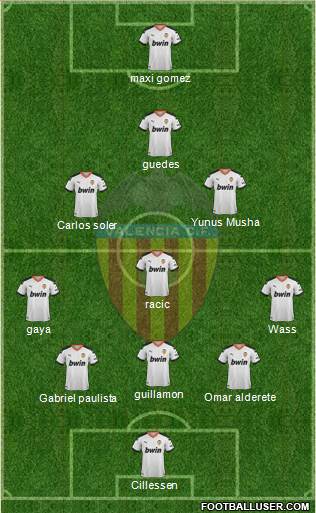 Valencia C.F., S.A.D. Formation 2021