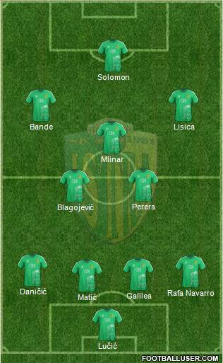 NK Istra 1961 Formation 2021