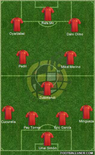 Spain Formation 2021