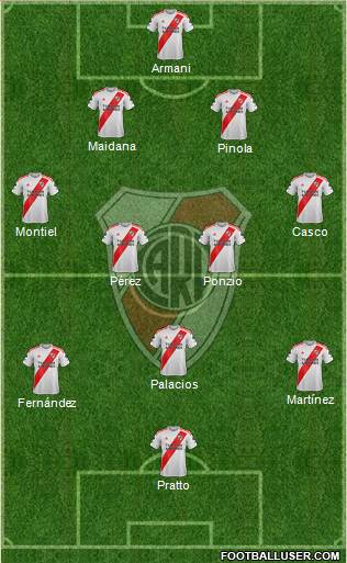River Plate Formation 2021