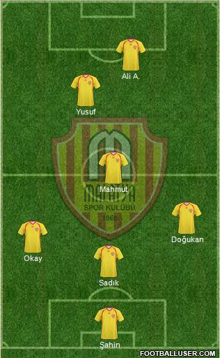 Malatyaspor Formation 2021