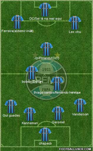 Grêmio FBPA Formation 2021