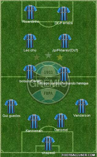 Grêmio FBPA Formation 2021