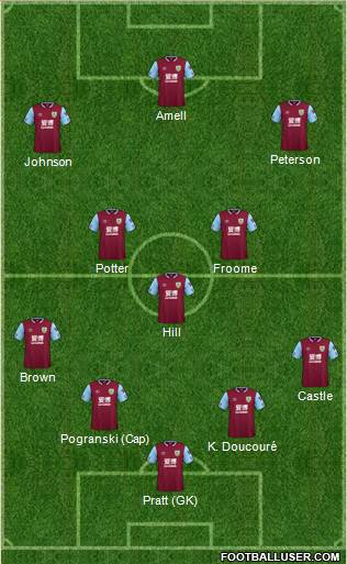 Burnley 4-3-3 football formation