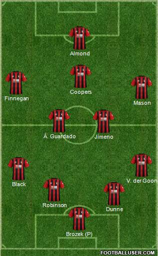 AFC Bournemouth Formation 2021