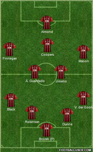 AFC Bournemouth football formation